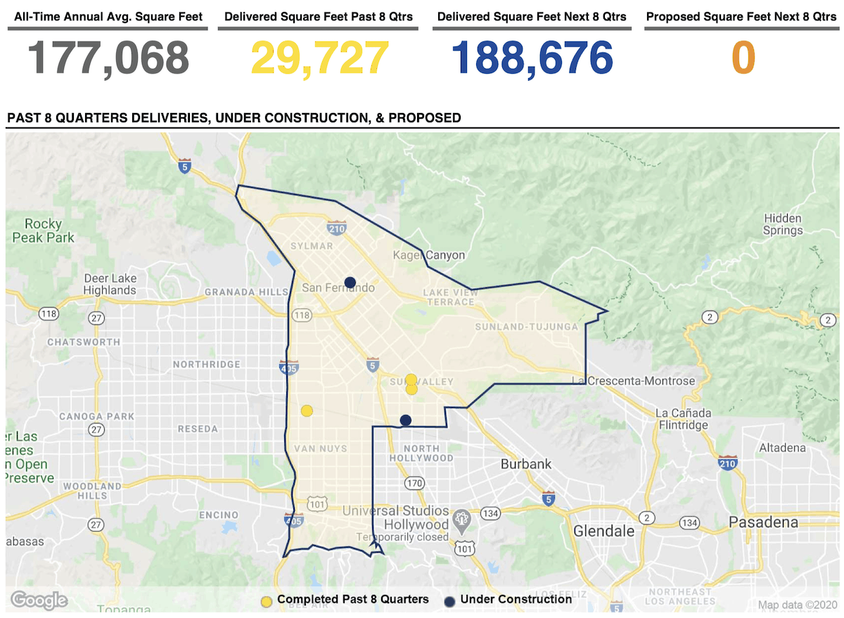 SFV industrial report December 2020 - Past 8 quarters Deliveries, Under Construction and Proposed