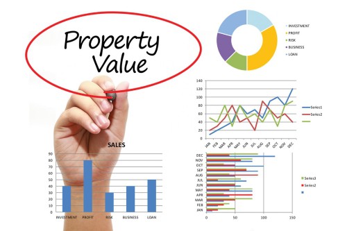 Property valuation graphic